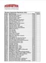 Zeige Details für Brekina_September_Neuheiten_2022_Preisliste (0,6 MB) Bild von Brekina_September_Neuheiten_2022_Preisliste (0,6 MB)